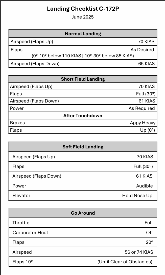 Cessna C172P Checklist + Vspeeds - Go Pilot Training